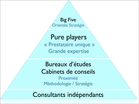 Choisir le bon prestataire bilan carbone