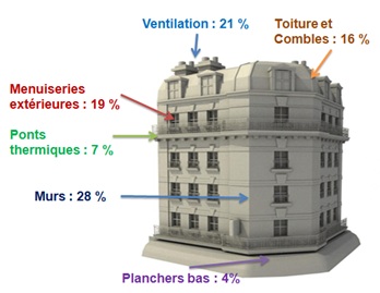 Audit energétique