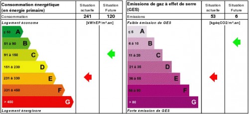 Conseil en performance énergétique et gestion de ressources