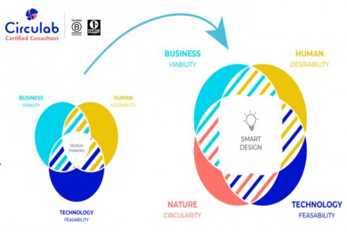 Bilan Carbone Economie Circulaire Innovation