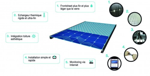 Panneau solaire hybride