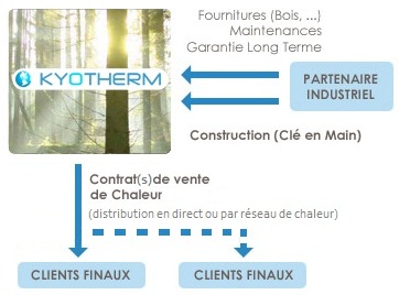 Financement de projet chaleur renouvelable